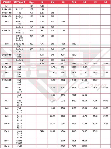 steel box tubing weight per foot|weight of steel tubing chart.